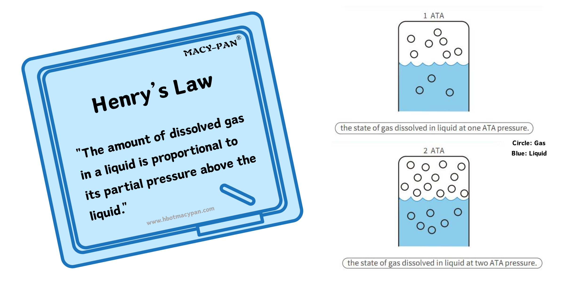 Henry's Law