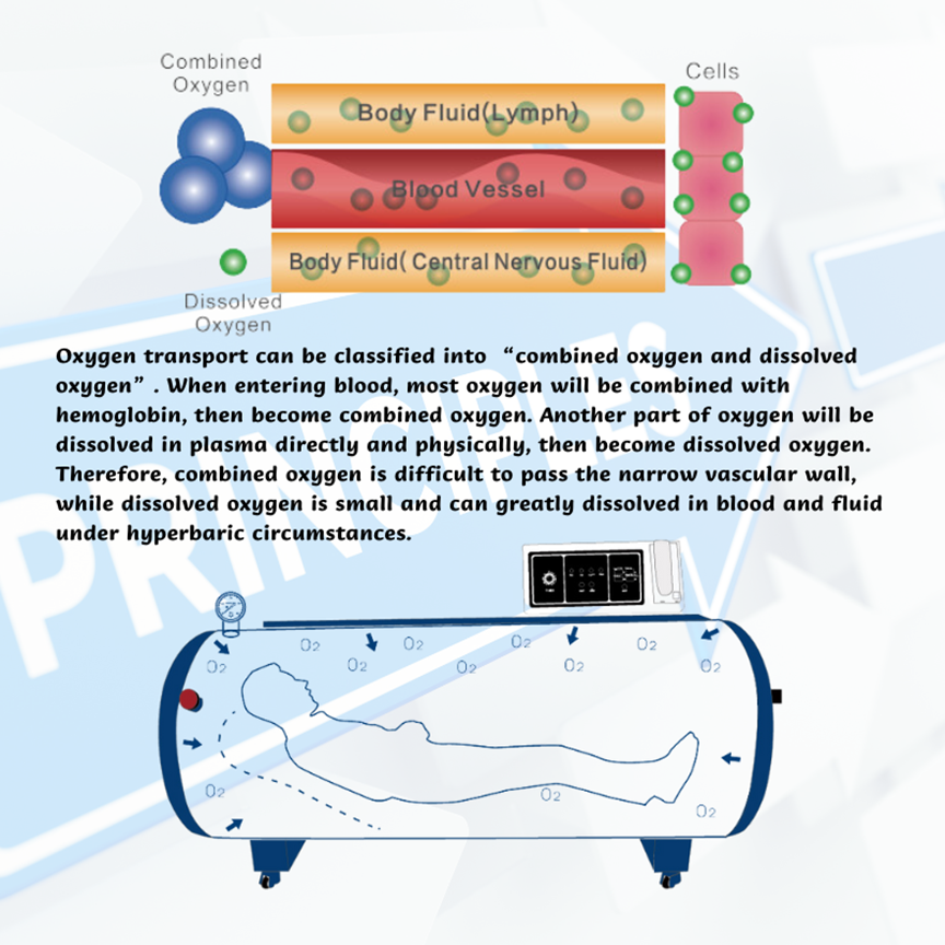 Why does the hyperbaric oxygen chamber have such a wide range of medical applications