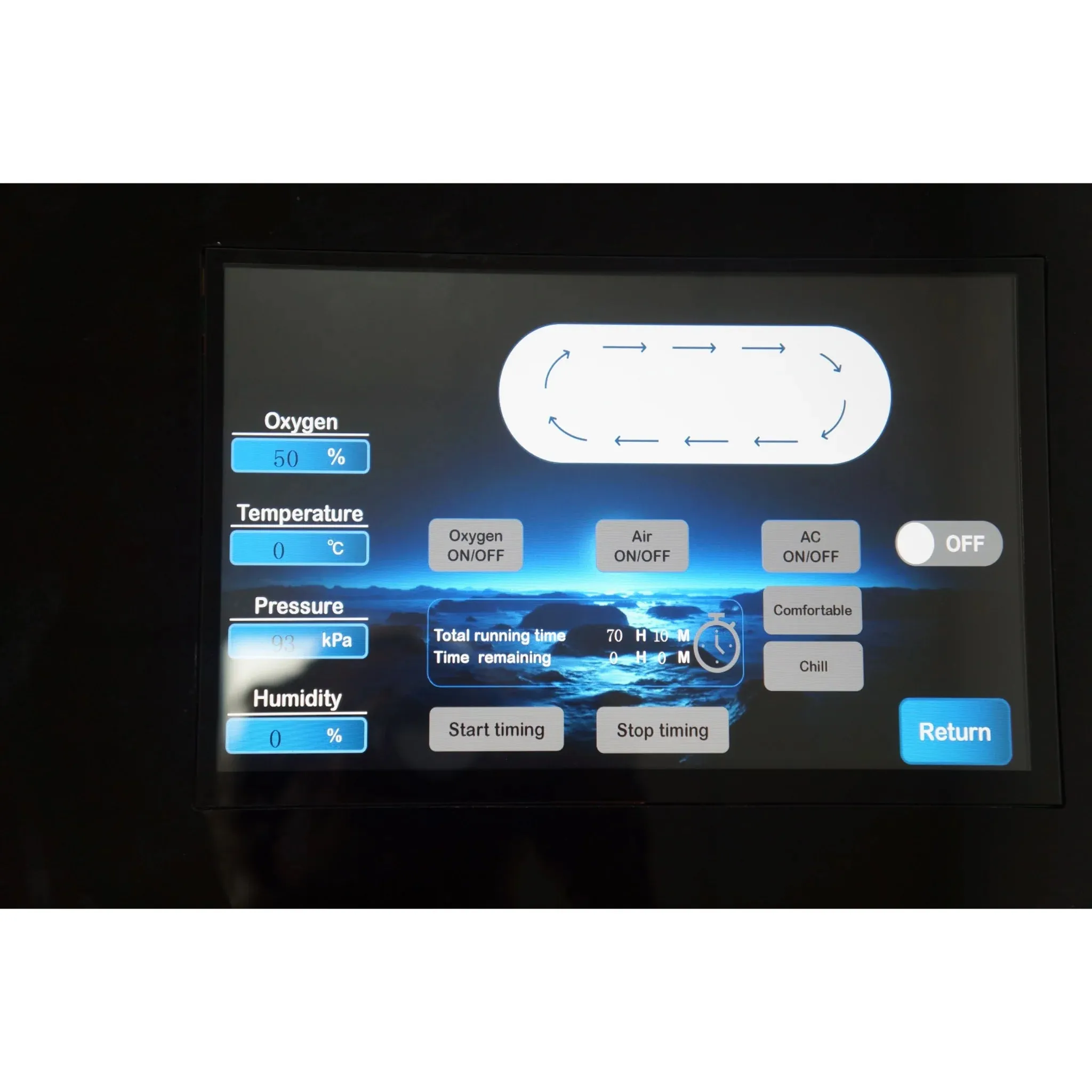 Control system