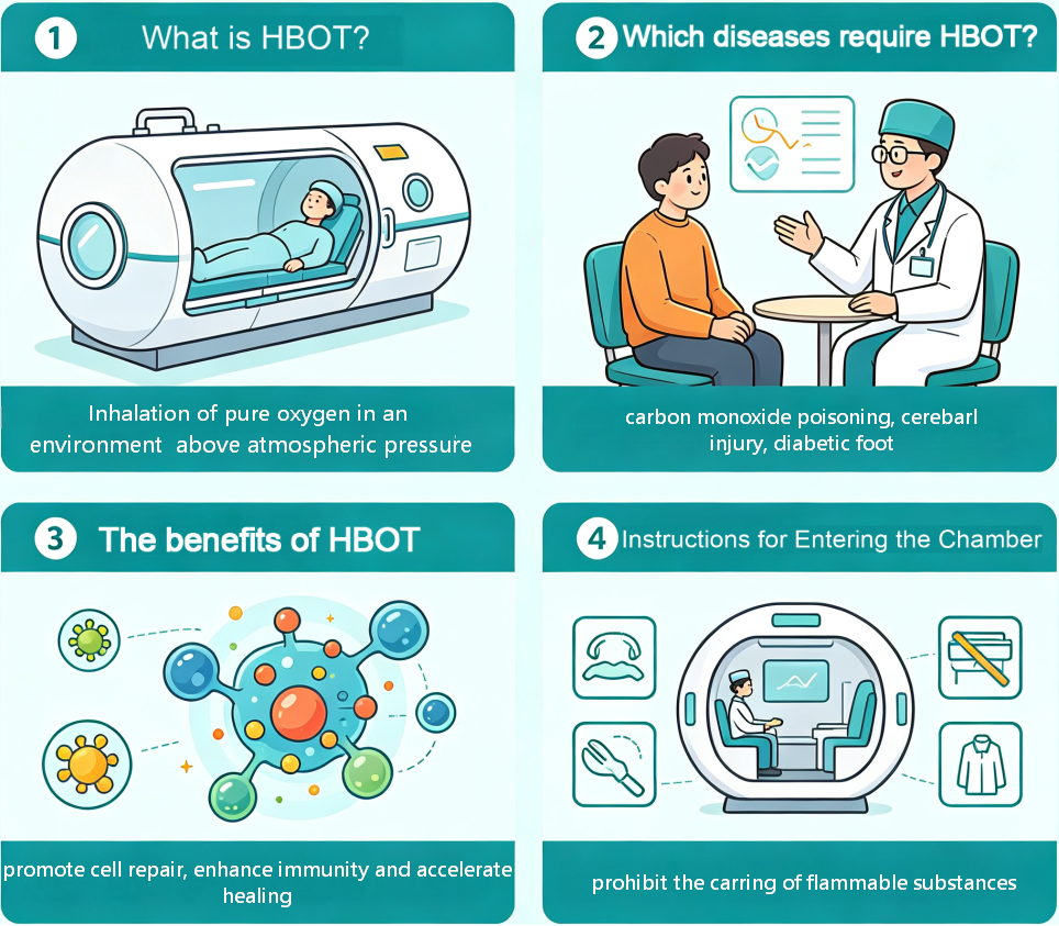 HBOT