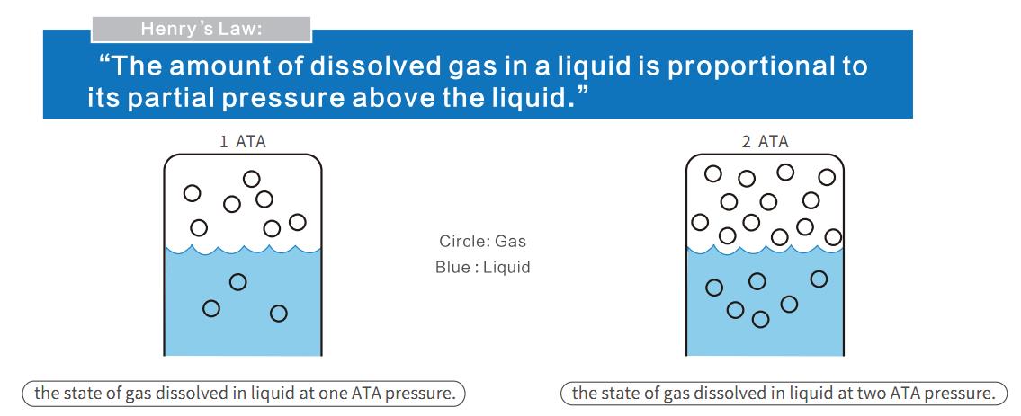 soft shell hyperbaric oxygen